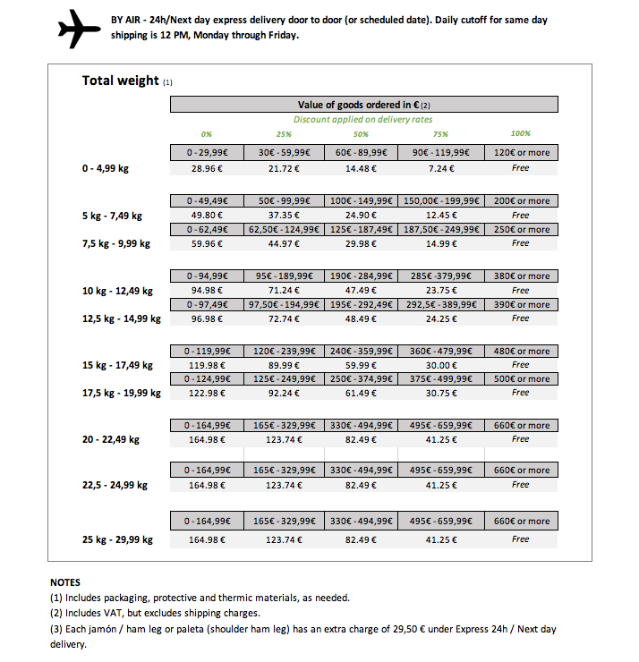 2023 Express shipping costs for France