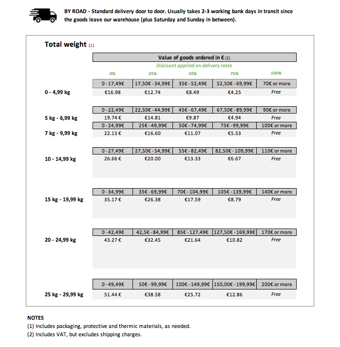 2023 Standard shipping costs for France